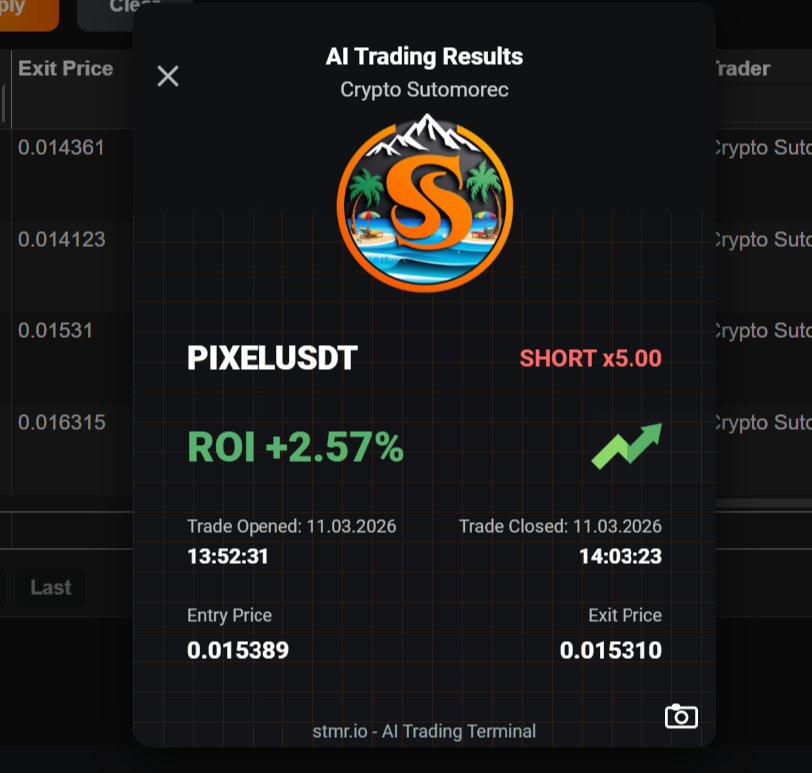 AI Trading
