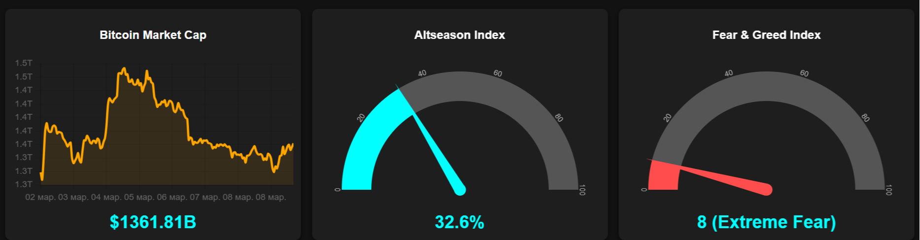 AI Trading