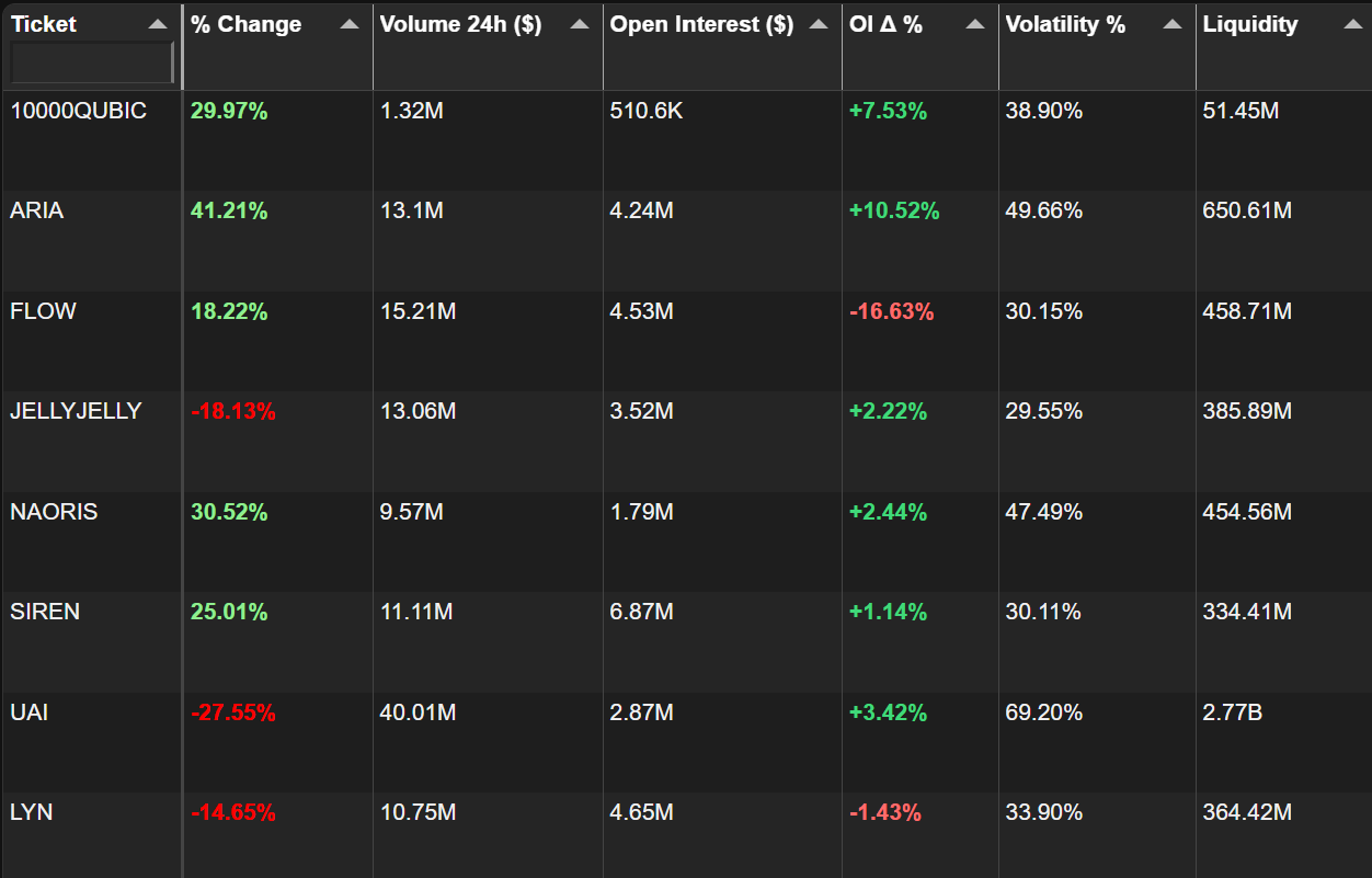 AI Trading