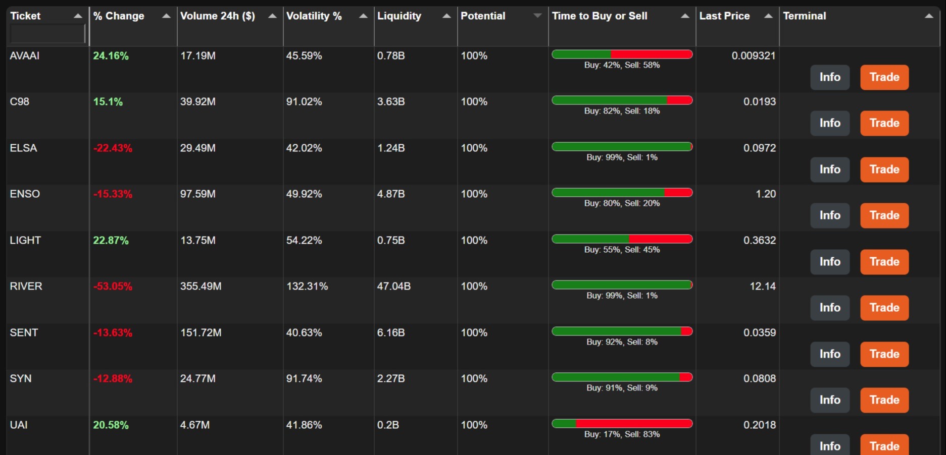 AI Trading